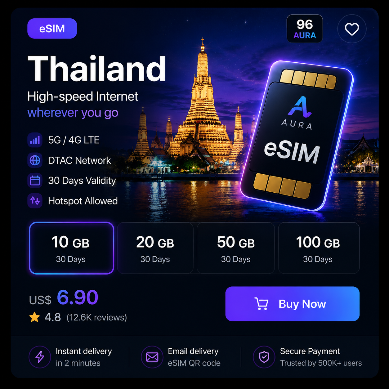 airova.net 5G eSIM for Phuket